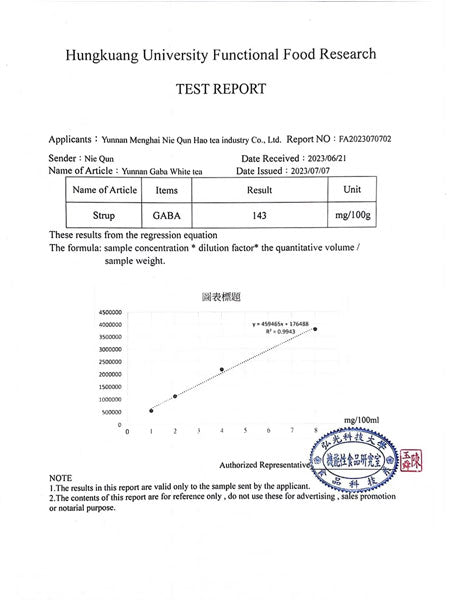 Gaba White tea, Tengchong
